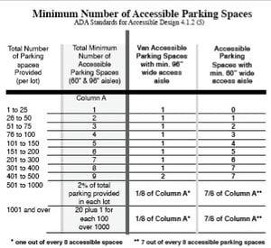 ADA Parking Chart