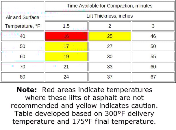 Paving_Temperture_Chart